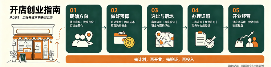 开店创业指南